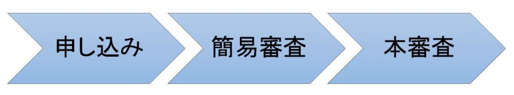 モビット申し込みの流れ